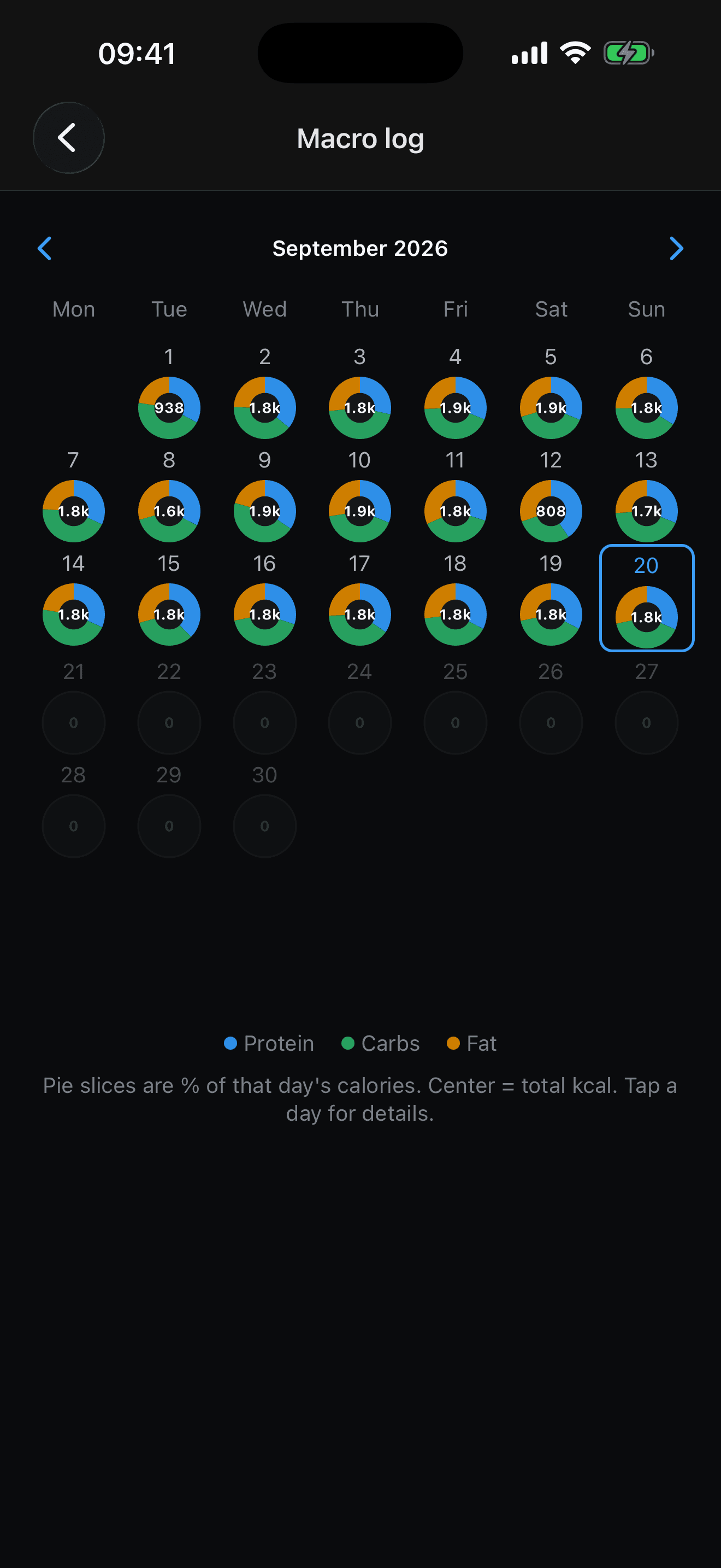 Macro calendar — day pies. Estimates, not medical advice